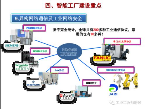 智能工廠建設(shè)規(guī)劃與人工智能應用軟件開發(fā)案例分析