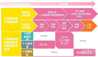 人工智能創(chuàng)業(yè)投資全景 聚焦應(yīng)用軟件開(kāi)發(fā)的機(jī)遇、挑戰(zhàn)與未來(lái)